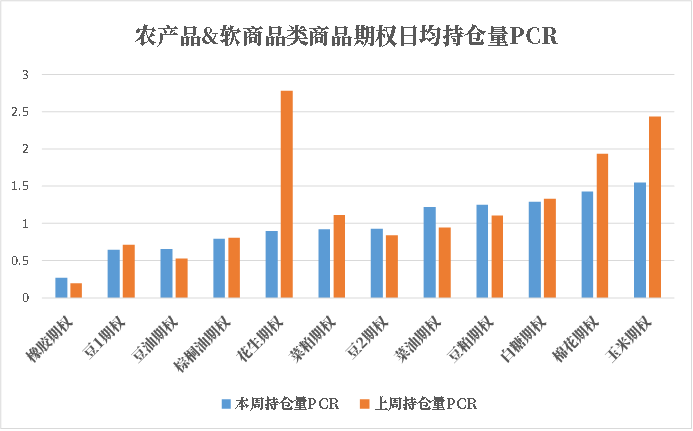 数据来源：紫金天风期货研究所