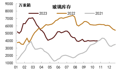 注:数据截至2023年10月28日 资料来源:卓创资讯,中金公司研究部