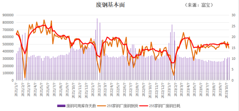 万亿之后,钢价飙涨!废钢能否分一杯羹?