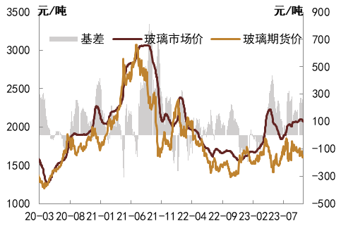 注：数据截至2023年10月26日   资料来源：Wind，iFinD，中金公司研究部