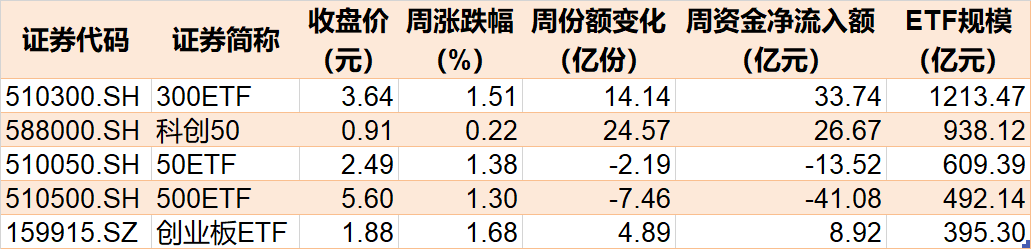 基民懵了！这只ETF一度跌至0.386元，机构却进场疯狂抄底！基金最新份额飙升至近700亿份