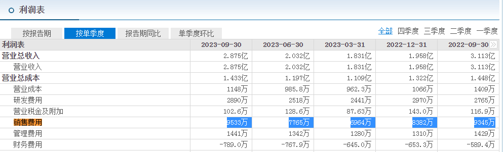 截图自西方财富