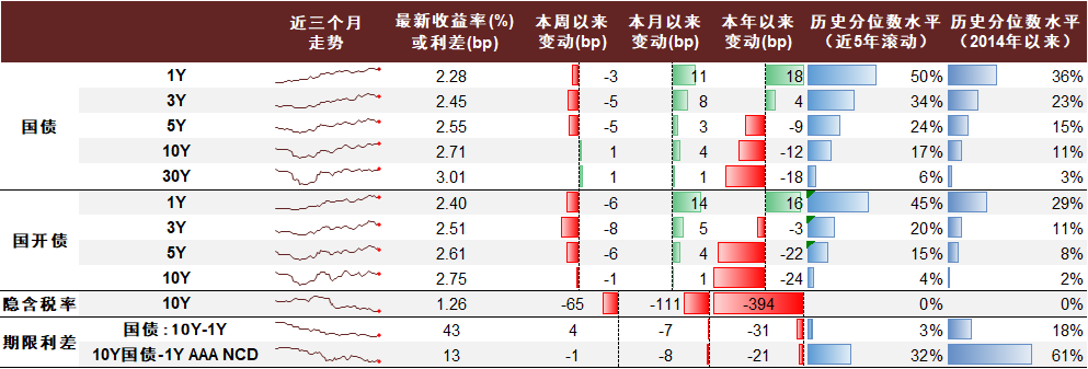注:数据截至2023年10月27日 资料来源:Wind,中金公司研究部