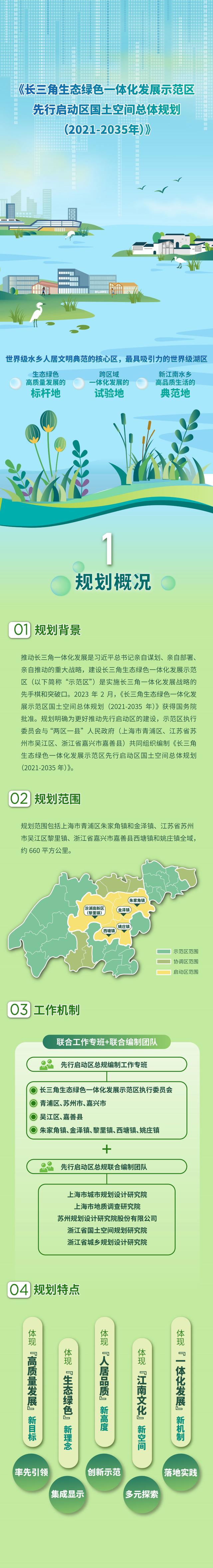长三角一体化示范区先行启动区国土空间总体规划获批!|长三角_新浪财经_新浪网