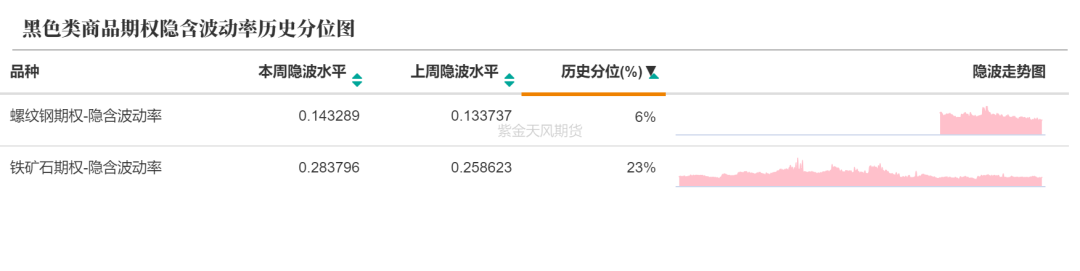 数据来源：紫金天风期货研究所