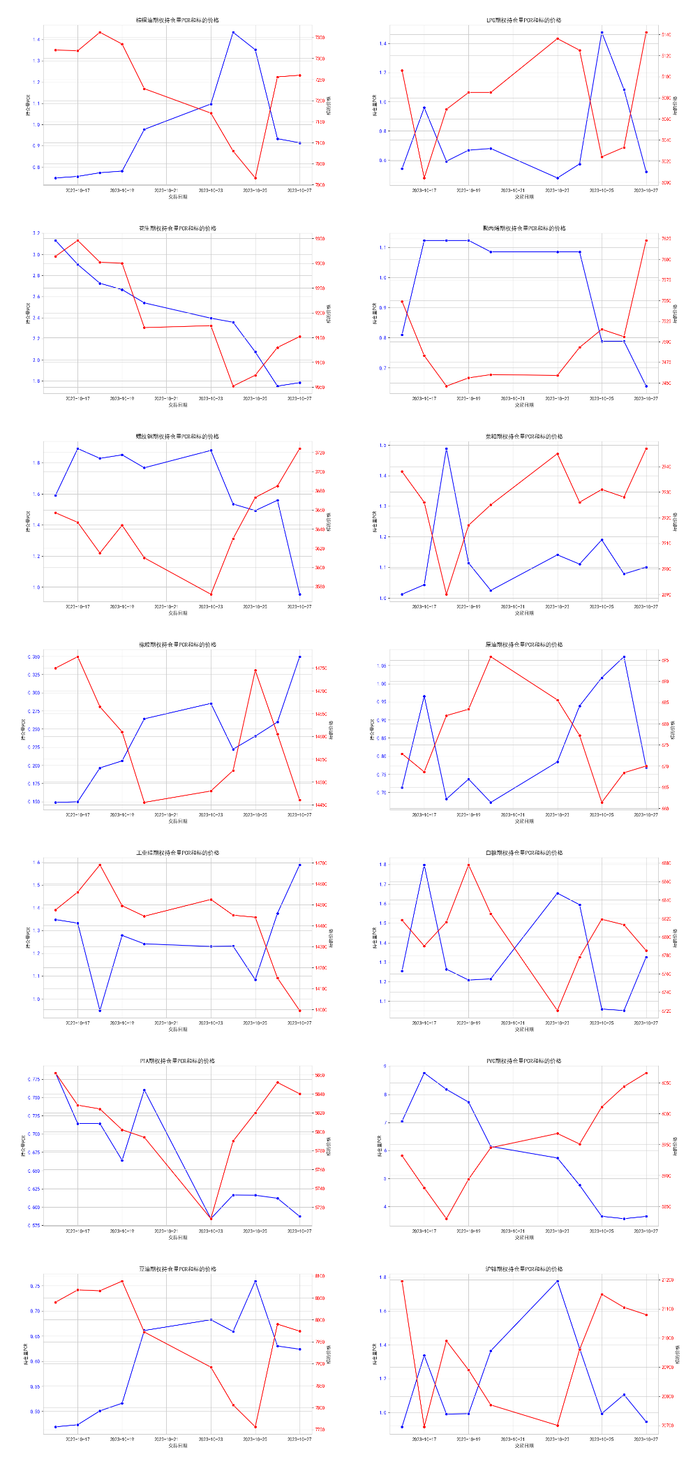 数据来源：紫金天风期货研究所