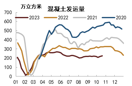 注:数据截至2023年10月20日 资料来源:Mysteel,中金公司研究部d,中金公司研究部