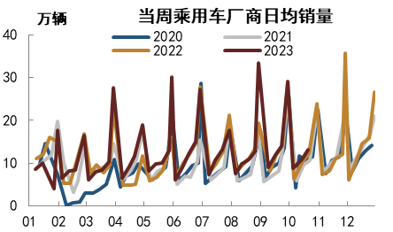 注:数据截至2023年10月21日;横坐标为月份 资料来源:Wind,中金公司研究部