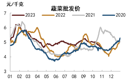注:数据截至2023年10月20日 资料来源:Wind,中金公司研究部