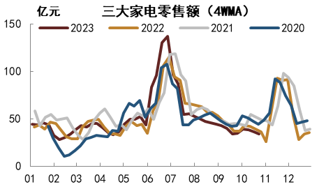 注：数据截至2023年10月24日   资料来源：AVC，中金公司研究部