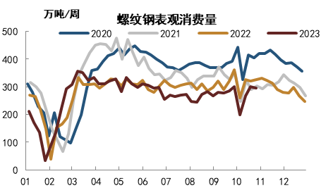 注:数据截至2023年10月26日 资料来源:Mysteel,中金公司研究部