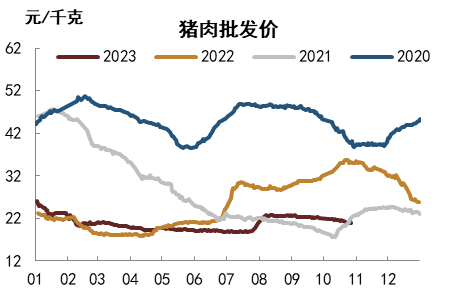 注:数据截至2023年10月19日 资料来源:Wind,中金公司研究部