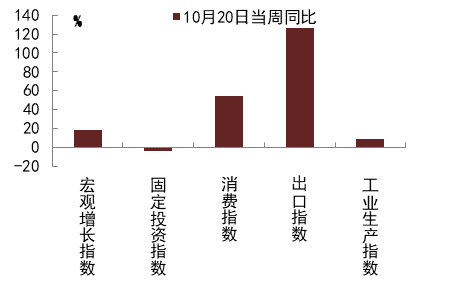 注:数据截至2023年10月20日 资料来源:Wind,iFinD,中金公司研究部