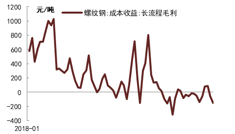 注:数据截至2023年9月 资料来源:iFinD,Mysteel,中金公司研究部