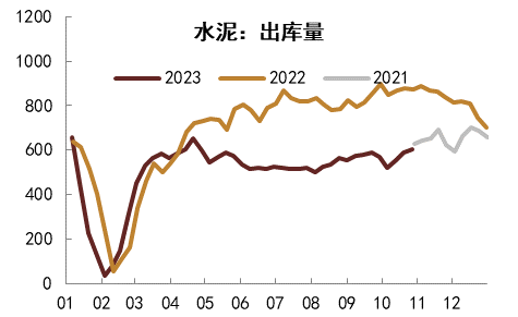 注：数据截至2023年10月27日   资料来源：数字水泥网，中金公司研究部