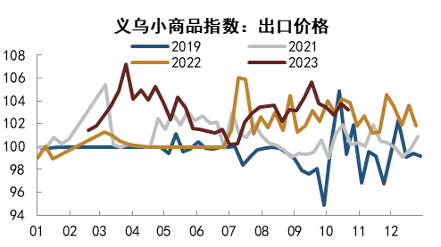 注:數據截至2023年10月22日資料來源:wind,中金公司研究部圖表21:波羅