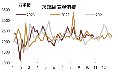 注：数据截至2023年10月28日   资料来源：卓创资讯，中金公司研究部