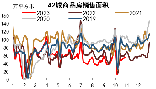 注:数据截至2023年10月27日 资料来源:Wind,中金公司研究部