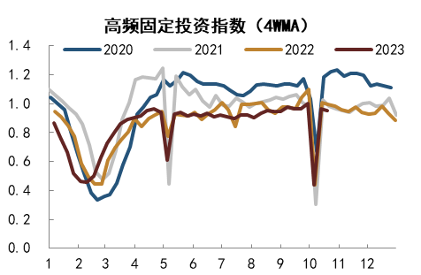 注:数据截至2023年10月20日 资料来源:Wind,iFinD,中金公司研究部