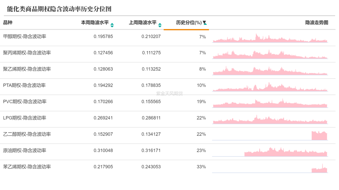 数据来源：紫金天风期货研究所