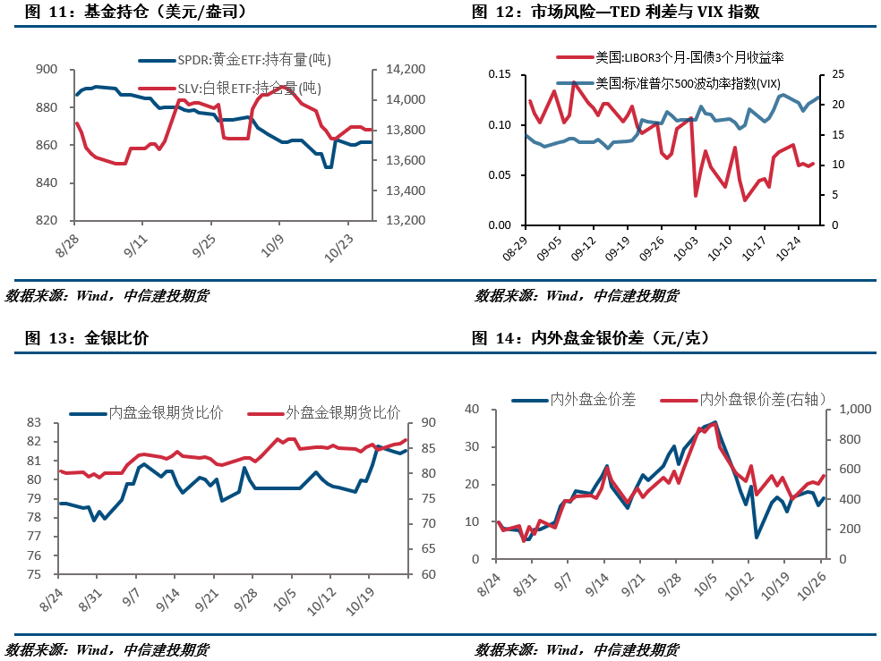 【建投贵金属】避险情绪未消黄金向上突破