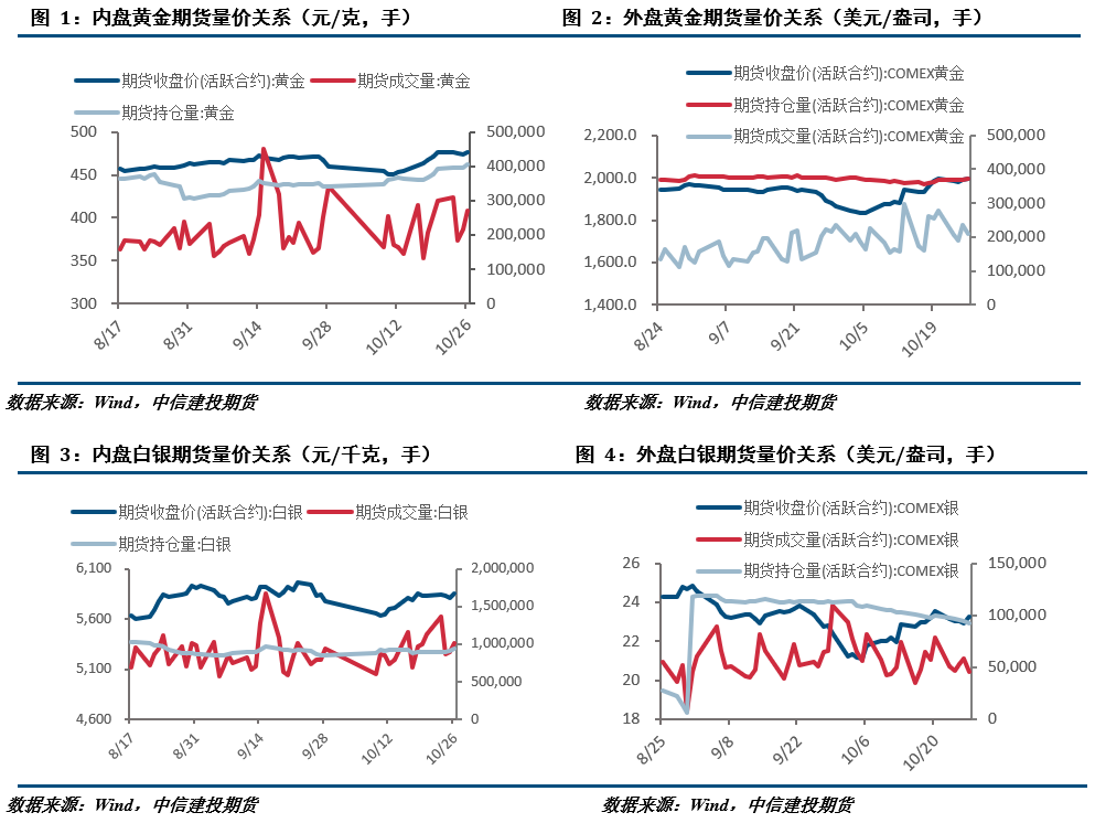 【建投贵金属】避险情绪未消黄金向上突破