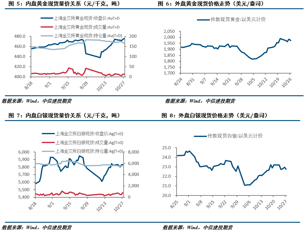 【建投贵金属】避险情绪未消黄金向上突破