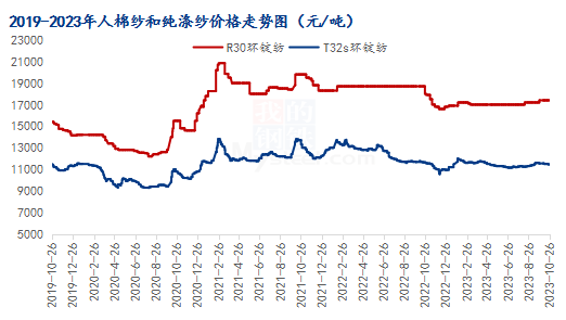 mysteel解读:棉纱需求疲软,价格竞争激烈