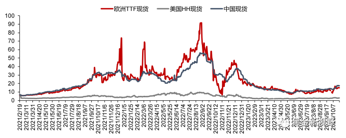 资料来源：隆众资讯，信达证券研发中心
