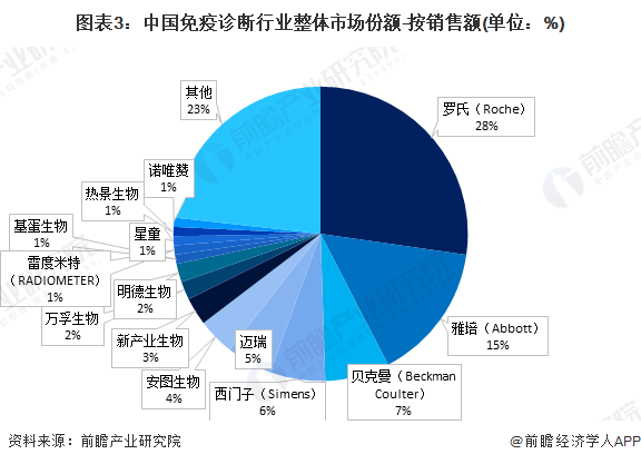 免疫排行_开能环保讲故事跨界免疫细胞领域