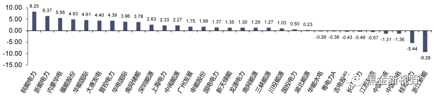 资料来源：iFinD，信达证券研发中心