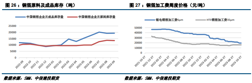 【建投有色】沪铜多空分歧加剧,谨慎看待反弹