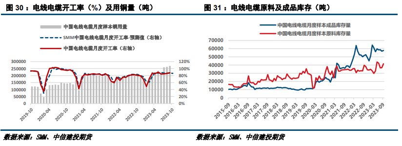 【建投有色】沪铜多空分歧加剧,谨慎看待反弹