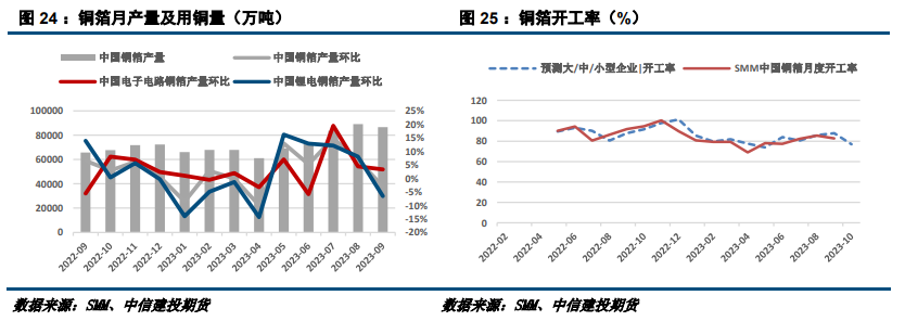 【建投有色】沪铜多空分歧加剧,谨慎看待反弹