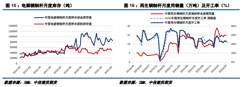 【建投有色】沪铜多空分歧加剧,谨慎看待反弹