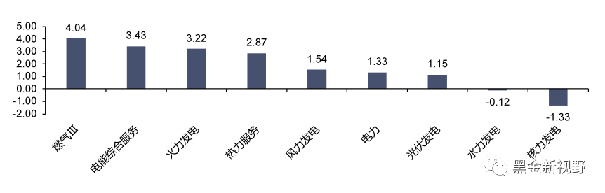 资料来源：iFinD，信达证券研发中心