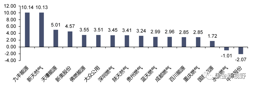 资料来源：iFinD，信达证券研发中心