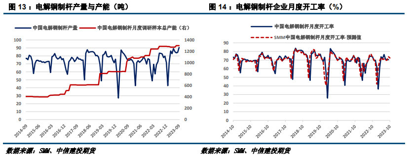 【建投有色】沪铜多空分歧加剧,谨慎看待反弹
