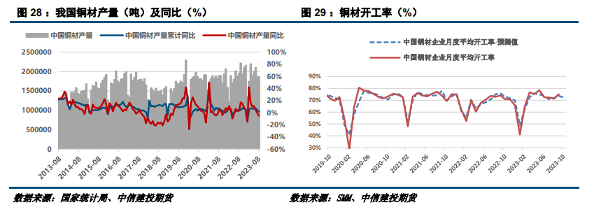 【建投有色】沪铜多空分歧加剧,谨慎看待反弹