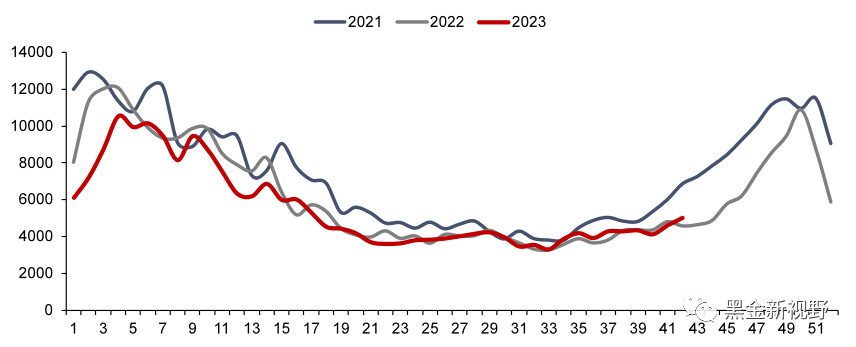 资料来源：Bruegel，信达证券研发中心 