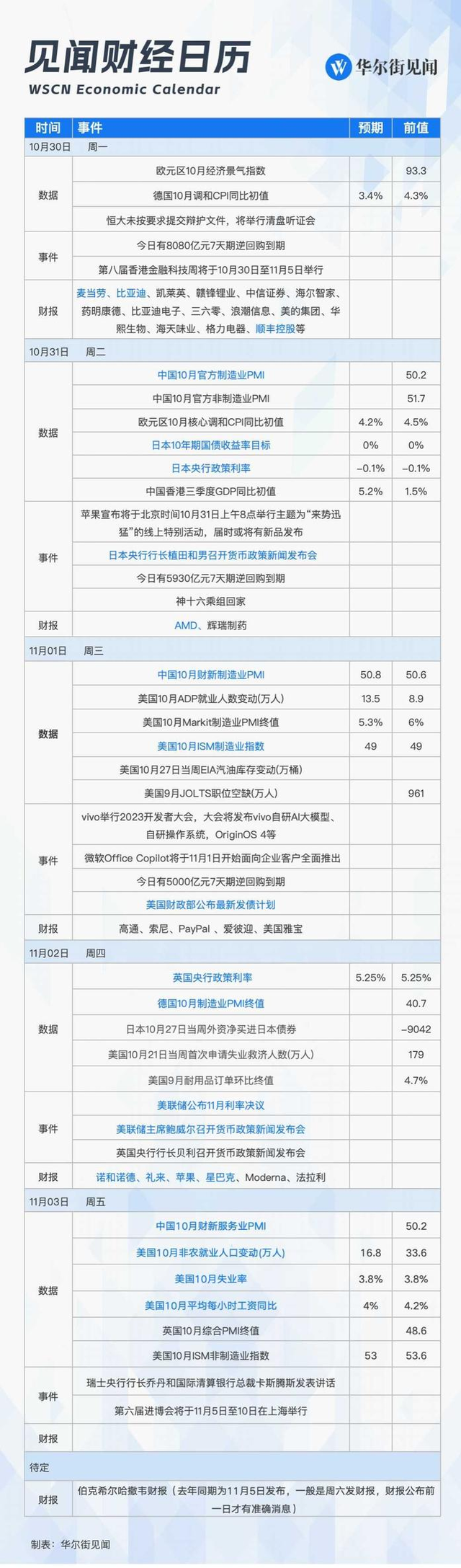 下周，美债“大消息不断”，年底前“决定性”时刻来了