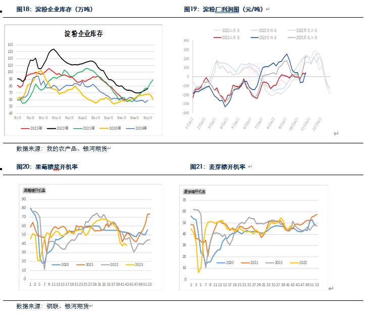 【玉米和淀粉月报】东北玉米陆续上市 玉米现货继续探底