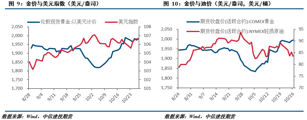 【建投贵金属】避险情绪未消黄金向上突破