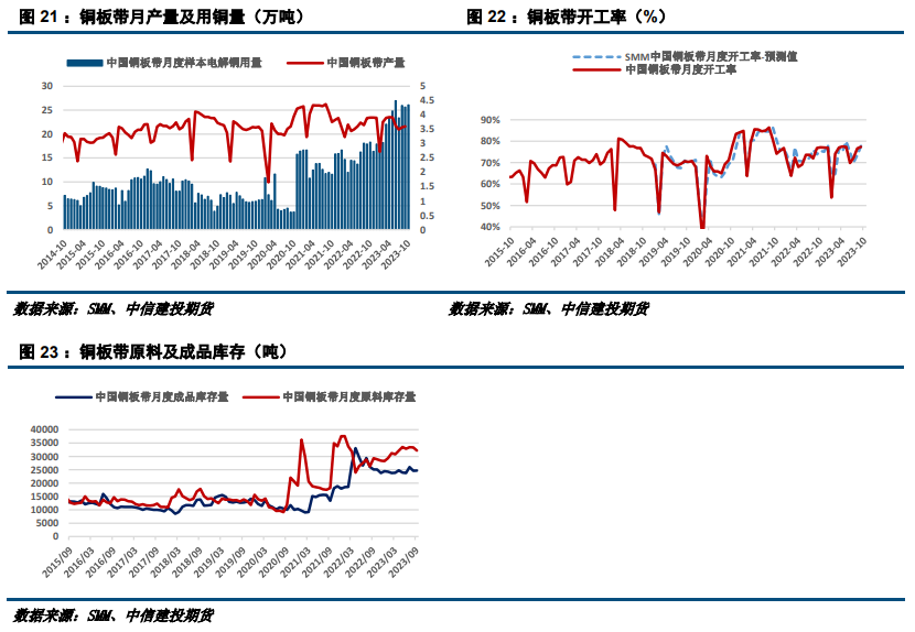 【建投有色】沪铜多空分歧加剧,谨慎看待反弹