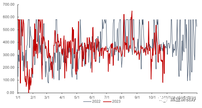 资料来源：泛能网，信达证券研发中心