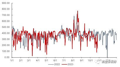 资料来源：泛能网，信达证券研发中心
