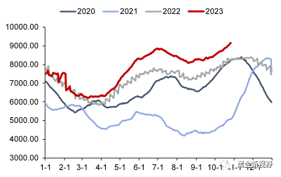 资料来源：CCTD，信达证券研发中心