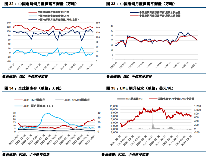 【建投有色】沪铜多空分歧加剧,谨慎看待反弹