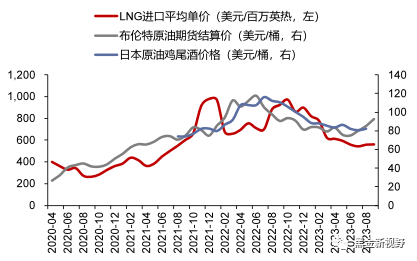 资料来源：iFinD，信达证券研发中心