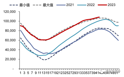 资料来源：Bruegel，信达证券研发中心 